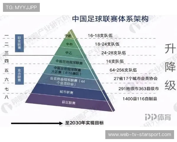 中国足球青训体系改革的进展，中国足球青训大纲内容