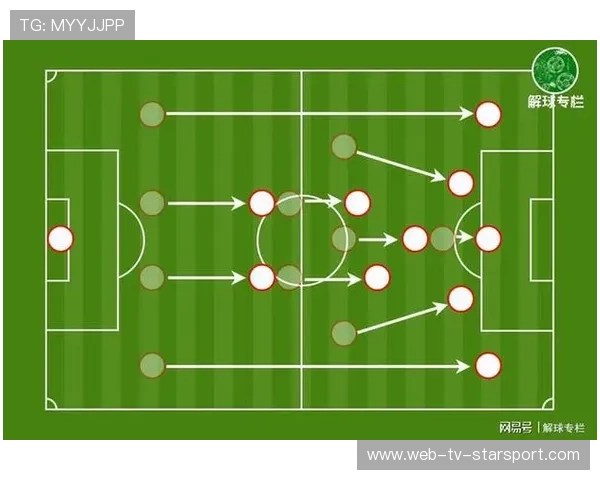 拜仁“包围圈”式压迫断掉节奏，纵深压制带来全新比赛思维