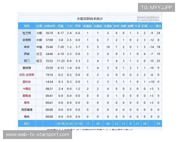 球队赛后数据分析会 解读比赛失利原因，比赛失利是什么意思