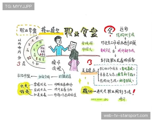 如何培养大局观？从职业比赛学到的运营思维